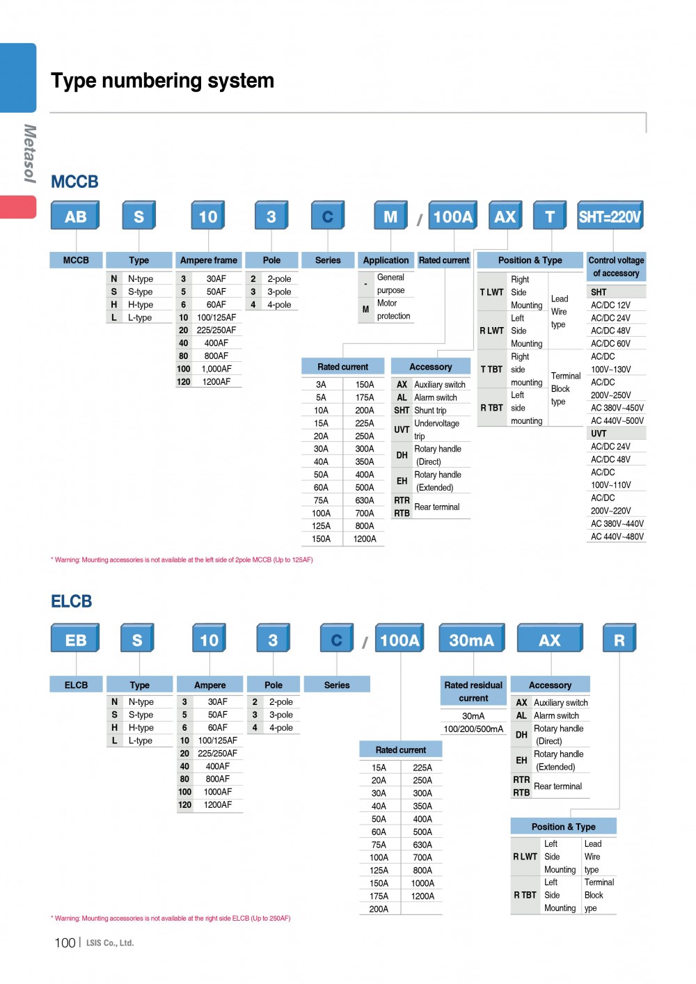 MCCB_ELCB-E-3.jpg